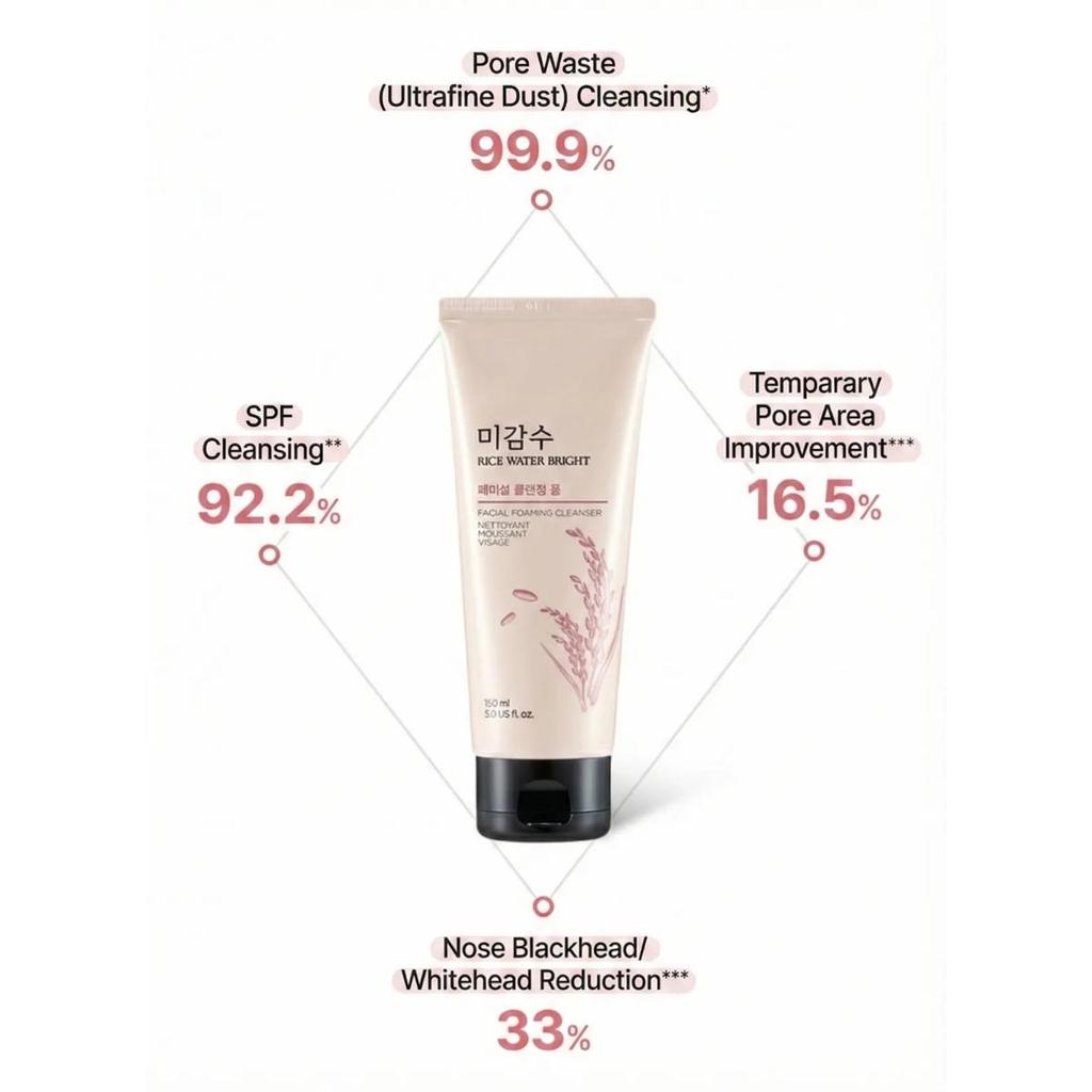 [THEFACESHOP] Rice Water Bright Set: Rich Cleansing Oil 150ml + Foam 300ml