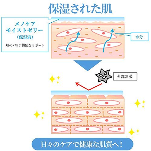 [FeeL VIO Lotion 7ml Set] Moisturizing Lotion for Sensitive Areas | Meno Care Moist Jelly 55g | Long-lasting Moisture Retention. Recommended for Daily