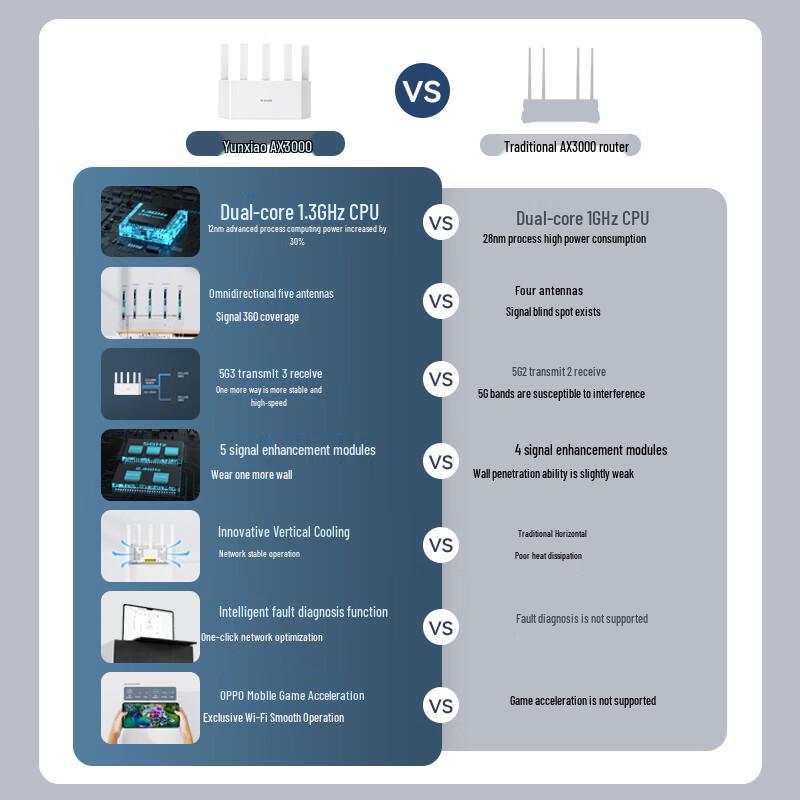 Tenda WiFi 6+ AX3000 Gigabit Mesh Router (CN verze)