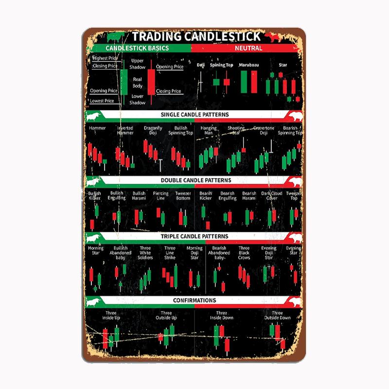 

Trading Chart Stock Market Candlestick Bullist Bearlist Pattern Metal Plaque Club Home Club Funny Wall Decor Tin Sign Poster 20x30cm（7.8x11.8inch）