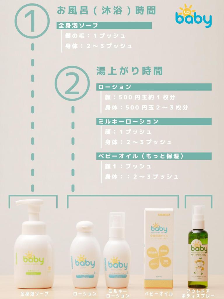 UQ Soin pour la peau de bébé Lait hydratant et lissant pour le corps entier pour le visage et incolore et pour une hydratation naturelle Sensible Fabriqué au Japon Lotion,