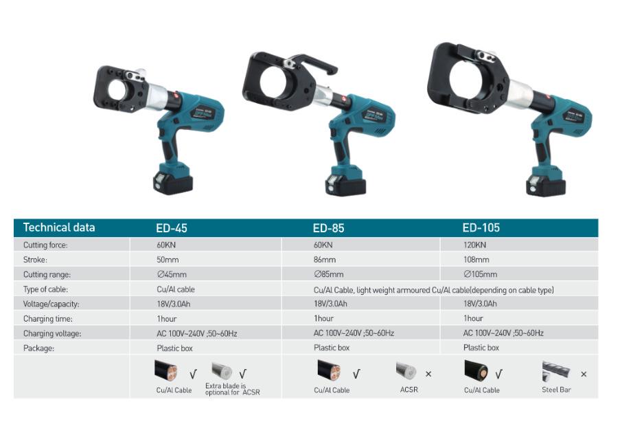 Juli ZUPPER Rechargeable Electric Hydraulic Cable Cutter for Copper & Aluminum (ED-45/ED-85/105)