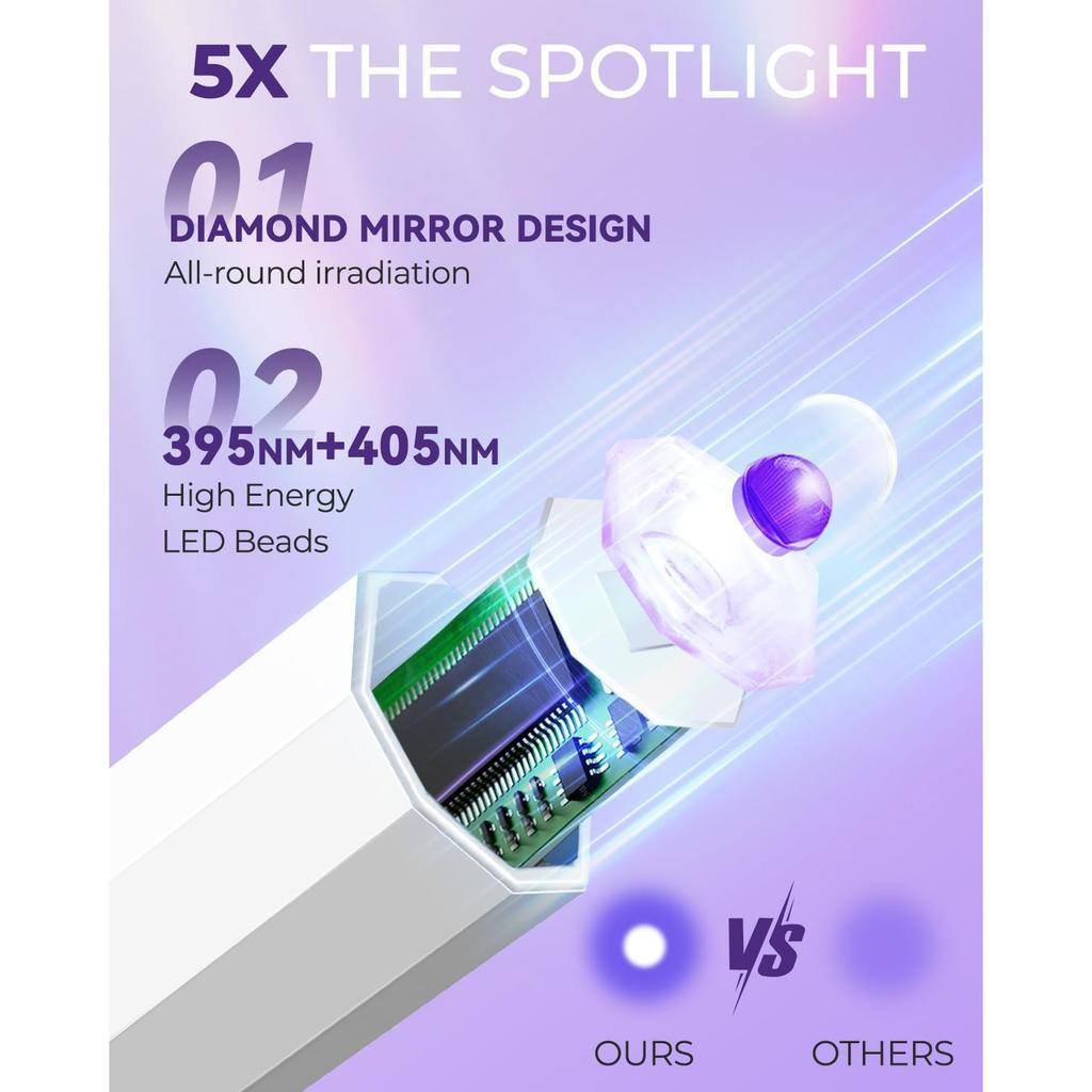 UV Nail Light Handheld UV Light for Nails 3W Portable Led Lamp with 2 Timer Settings 20/60s for Gel Polish Home DIY Salon Women