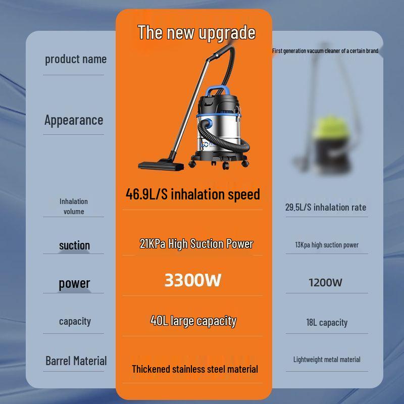 Dual-Use Wet/Dry Industrial Vacuum Cleaner for Home, Commercial, and Car Cleaning with Large Suction