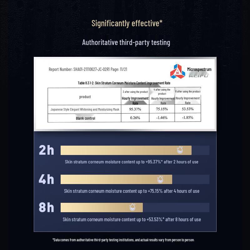 He Feng Yu Men's Nicotinamide Hydrating Face Mask (20 Sheets)