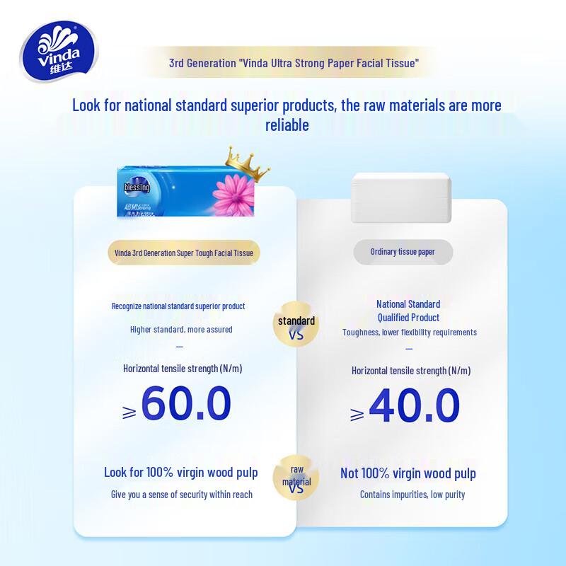 Vinda Super Tough 3-Ply Facial Tissues