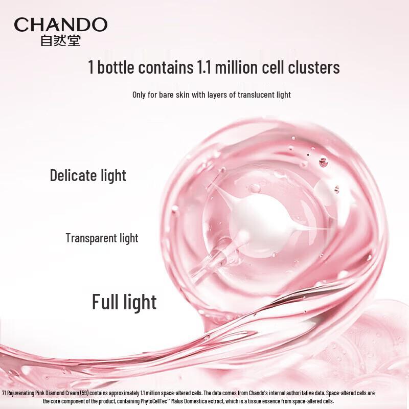 Chando Pink Diamond Firming Skincare Set