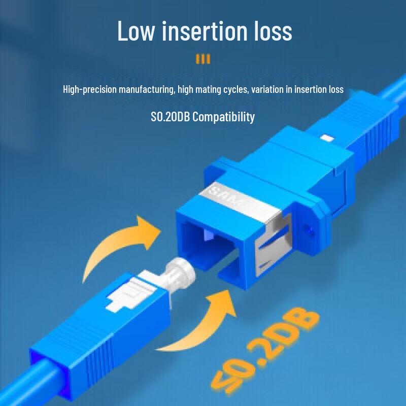 SAMZHE Fiber Optic Adapter