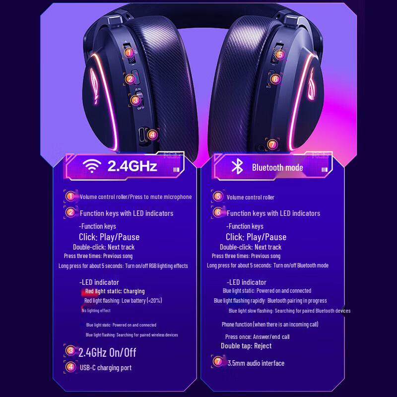 ROG Prism 2 Wireless Tri-Mode Gaming Headset