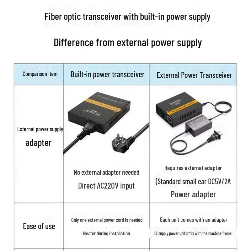 BOYANG Gigabit Single-Mode Fiber Optic Transceiver