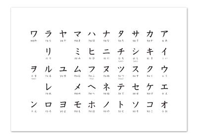 Pôster de Banho Simples para Aprender Katakana (Katakana (1 tipo)) Banho à prova d'água