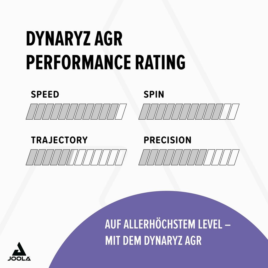 JOOLA Dynalize AGR Tischtennis für Fortgeschrittene mit und Rot MAX TGRUB022 Belag, Invertiert, Spieler, Spin, Geschwindigkeit, Grip, Rückmeldung, Aufprall, (019)