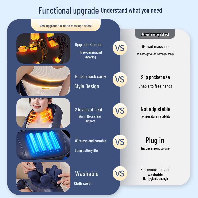 Aux Smart Neck and Shoulder Massager