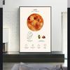 Space Lunar Celestial Zodiac Poster Horoscope Star Sign Canvas Painting Astrology Wall Art Picture for Room Home Decor Unframed
