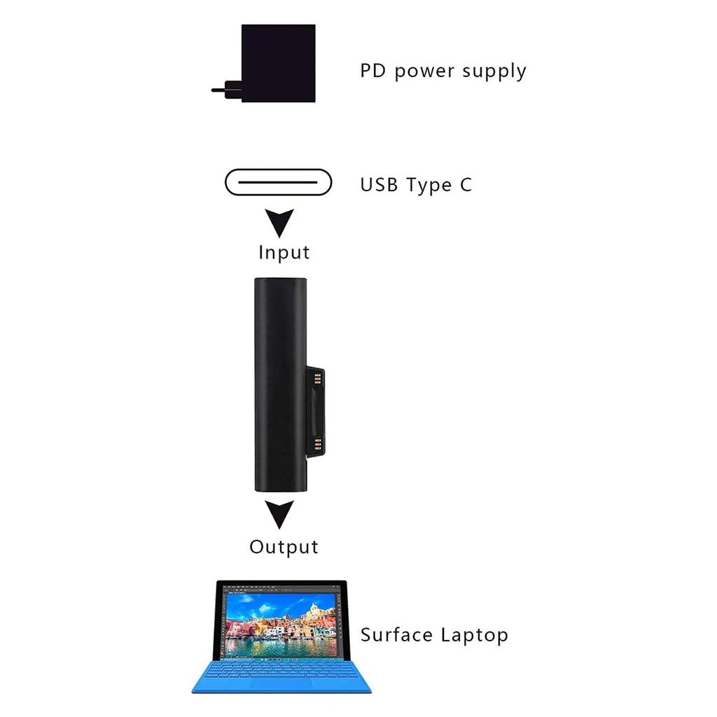 Connect To USB C Charging Adapter Connector, Tablet SurfaceGo2 To Type-C Cable