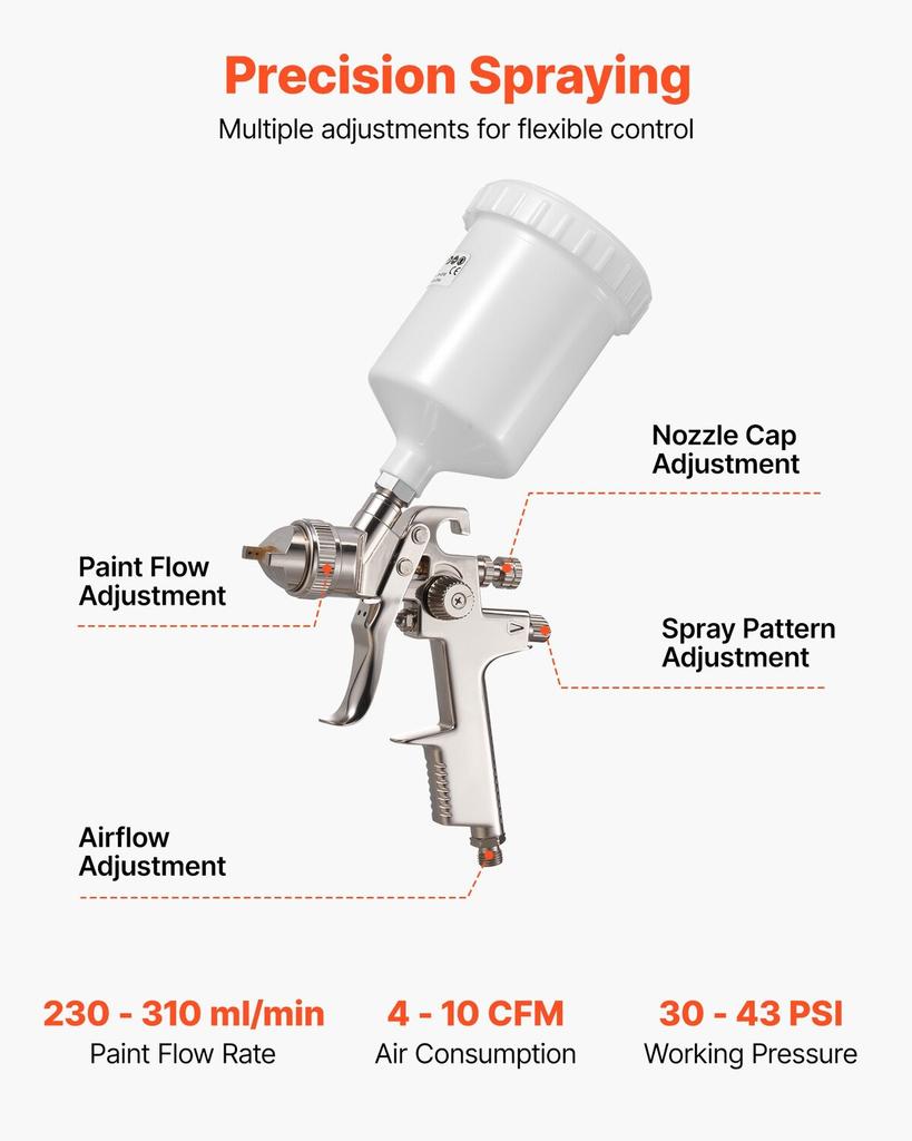 LVLP Air Spray Gun, Gravity Feed Paint Sprayer Gun with 3 Nozzles (1.3/1.4/1.7mm), 600ml Capacity Automotive Paint Sprayer with Air Regulator for
