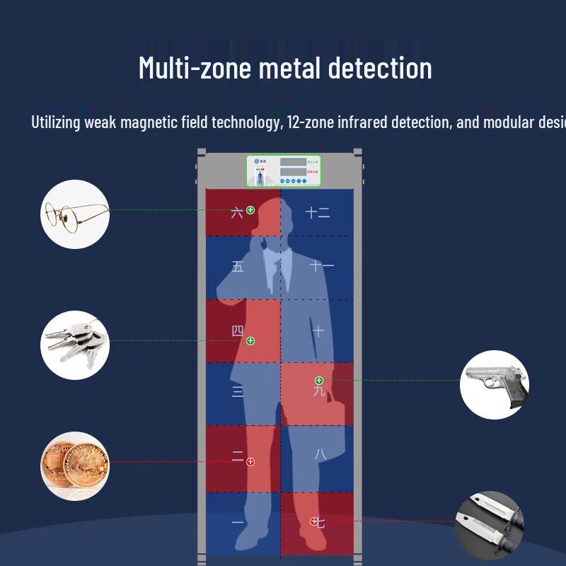 GEPAD AJ-12 12-Zone Walk-Through Metal Detector CN plug (adapter included)