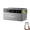Batterijen en generatoren – Generatoren en draagbare krachtcentrales