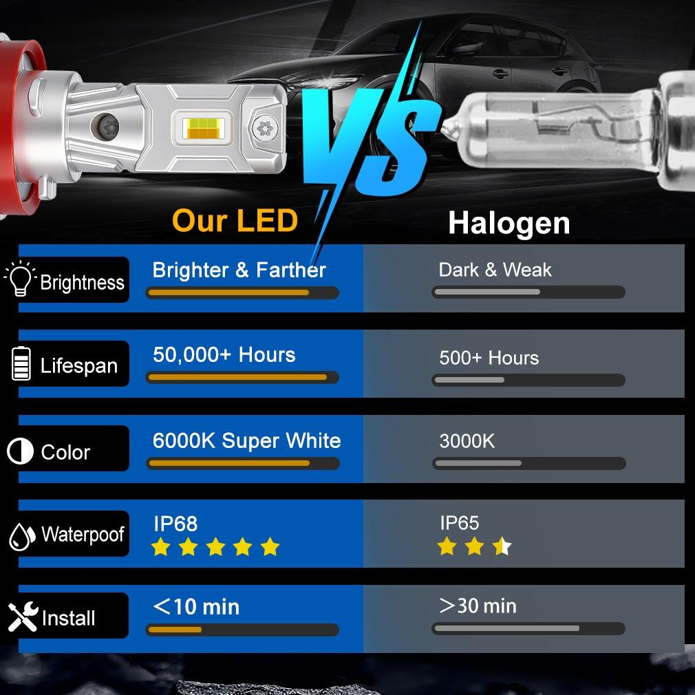 2 Piezas Tres Colores H8 H11 Bombillas LED para Luz Antiniebla 9005 HB3 9006 HB4 3 Colores Switchback Luz Diurna DRL Enchufe y Juega 6000K Blanco 4300K Blanco Cálido 3000K Amarillo