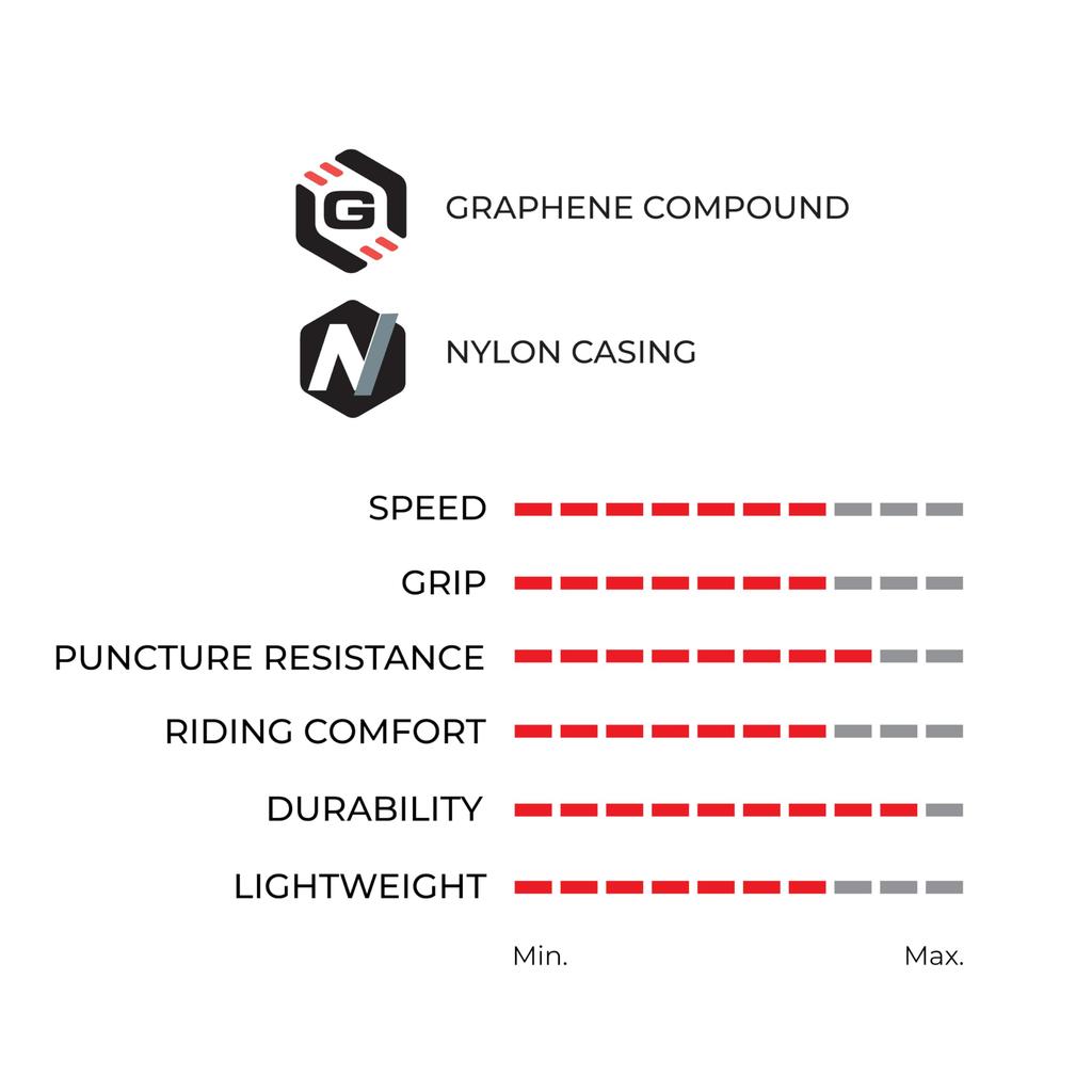 Vittoria Rubino Pro TLR ALL BLK 700X25C Tubeless Ready Tire