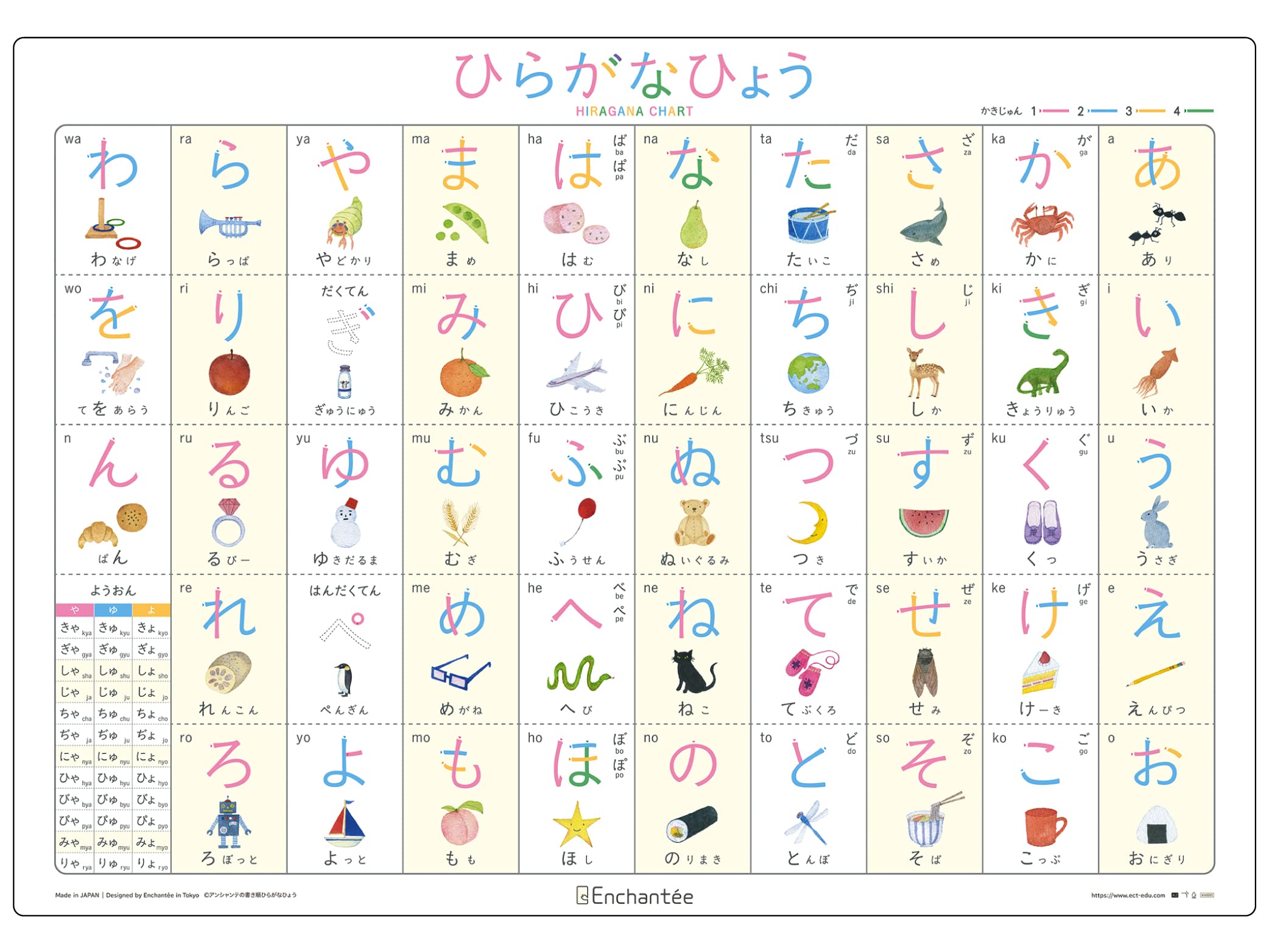 

Hiragana Stroke Order Chart Stroke Order Enchante s [HIRAGANA CHART] A2, Waterproof,