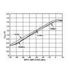 Logarithmisches Detektormodul HF-Signal-Log-Ausgangsleistungsmesser 0,1-2,5 GHz Controller