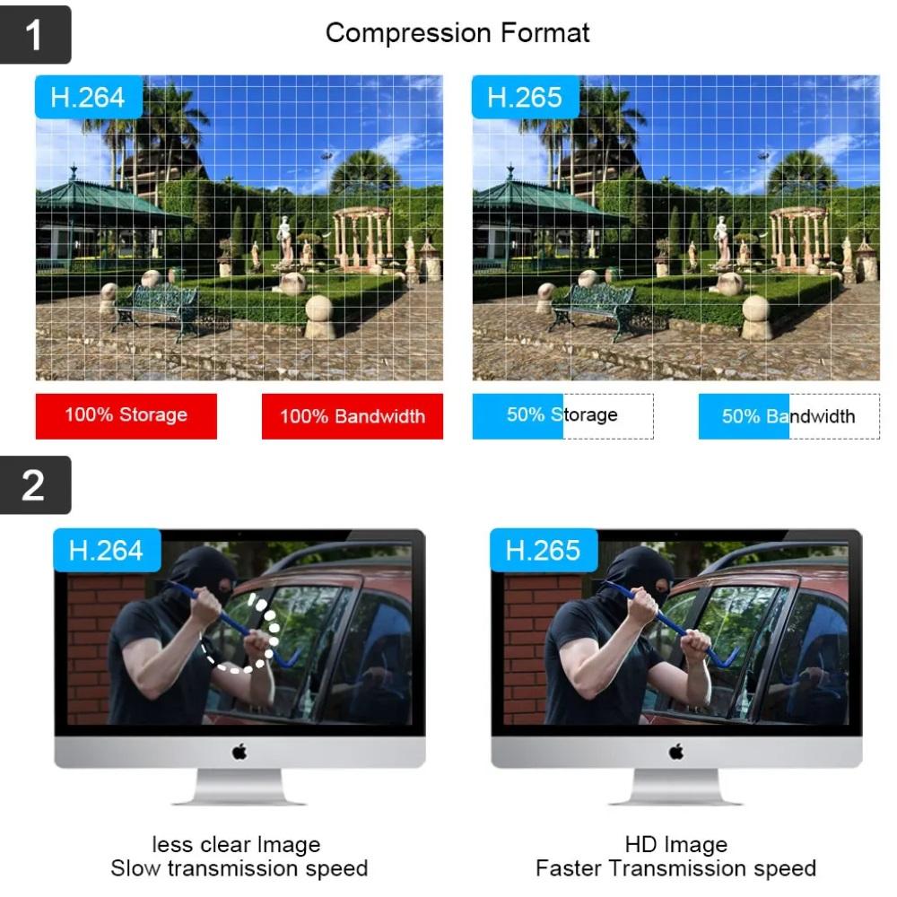 WiFi/4G Solar-powered Surveillance Camera, High-definition Dual-lens Night Vision Recorder