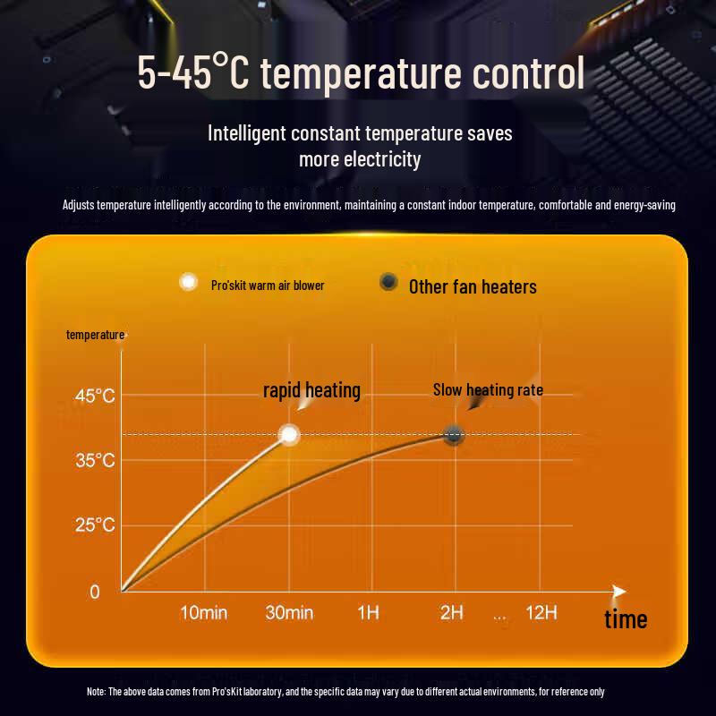 Baogong Graphene Industrial & Bathroom Electric Heater