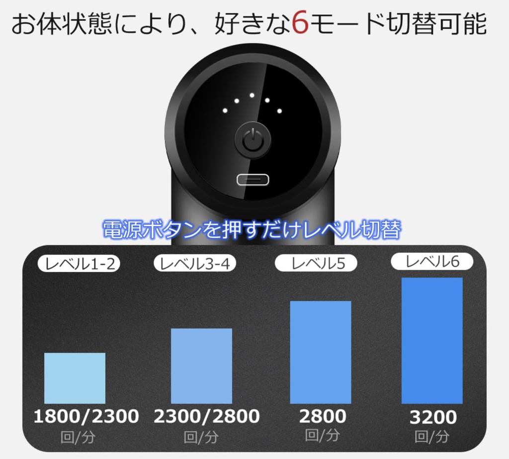 Masażer do Uwalniania Mięśniowo-Powięziowego z 4 6 Regulowanymi Dużymi Głowicami USB Kompaktowy i Idealny na Prezent, Poziomy, Pojemność, Akumulator, Kompaktowy, Całe Ciało