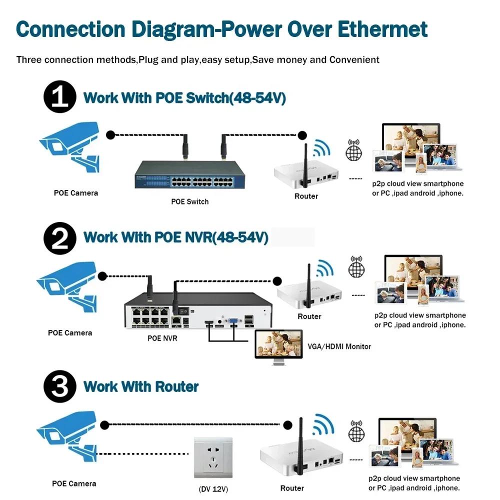 6MP POE Kamera Außen HD Videoüberwachung CCTV Kameras H.265 Heimsicherheit IP Dome-Kamera Bewegungserkennung Tuya Smart