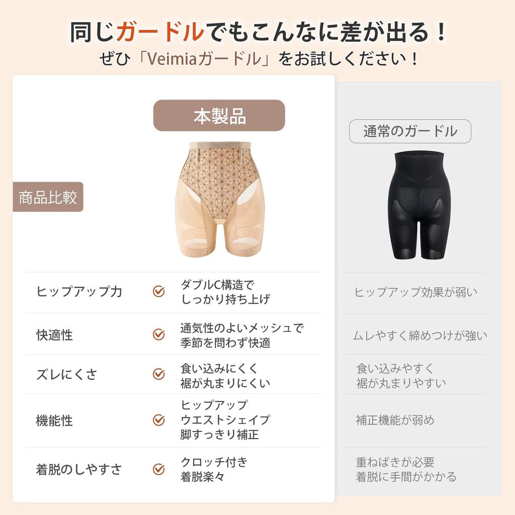 Veimia Girdle Panties Tummy Butt Pelvic Naturally Covers the 3D Butt No Constriction or [Instant Tightening, Lifting, Support] Shapewear, Pettipants,