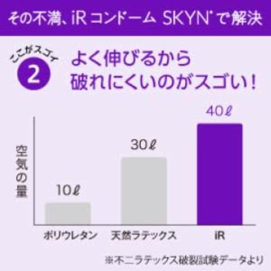 Fuji Latex SKYN Skin Premium Plus Condom IR Includes Original Cotton Pad [3-Box Set] 5-Piece Set, Material, Contraceptive,