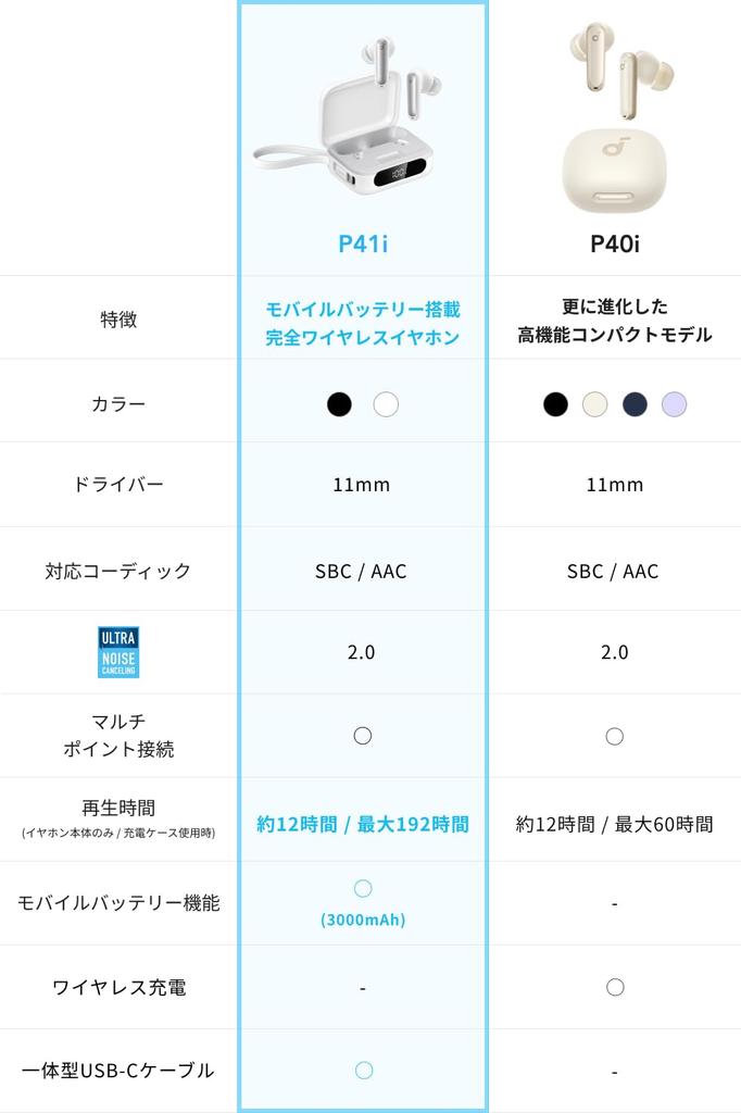 Anker Soundcore P41i True Wireless Earbuds Ultra Noise Cancelling Connection Up To 192 Hours of Playback PSE Technical Standards White (Bluetooth 5.3)