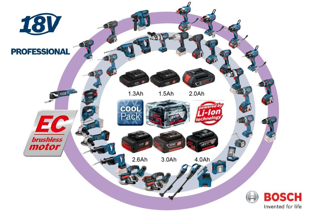 Bosch Professional 18V Hammer Drill [GBH18V-EC]