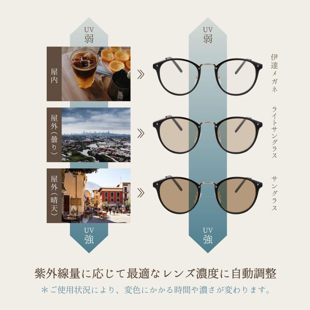 FEELLIFE Photochromic Boston UV Blue Light Made in Sunglasses, Style, Protection, Protection, Sabae, PH5099-2