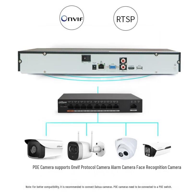 Dahua H.265 HD 64-Channel 8-Bay NVR Surveillance Recorder CN Plug (adapter Included)