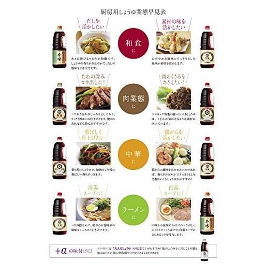 Salsa de Soja Kikkoman Tokusen Marudai 1.8L Botella de PET