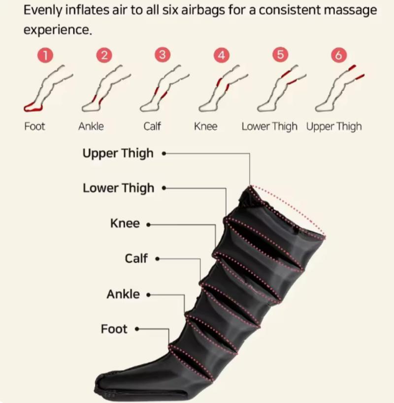 Massage Air Boots Wave MassagingTool Airbag Presses the Soles of the Legs To Promote Leg Circulation PracticalDesign