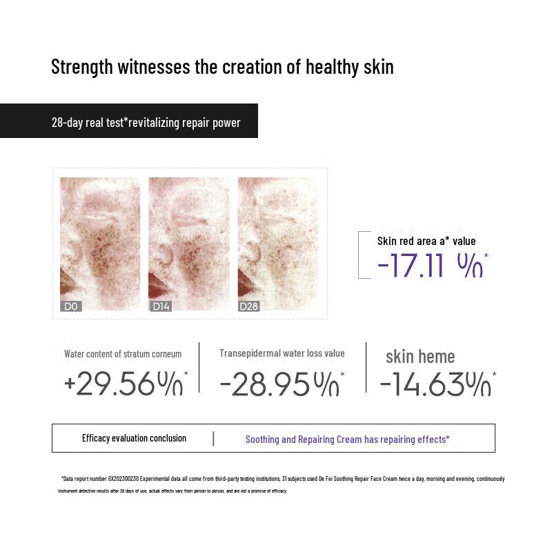 DERMAFIRM Perilla Soothing Balancing Face Cream