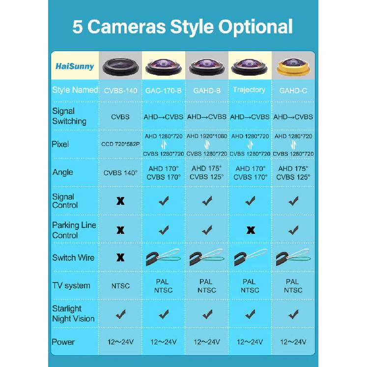 175 ° AHD 1080P Trajectory Car Rear View Camera HD For Mercedes Benz W204 W212 W221 S Class Night Vision Reverse Reversing