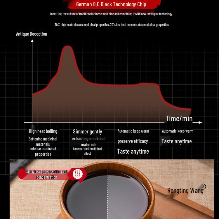 Automatischer elektrischer Abkochtopf für chinesische Medizin mit violettem Ton - Schmortopf für den Hausgebrauch.