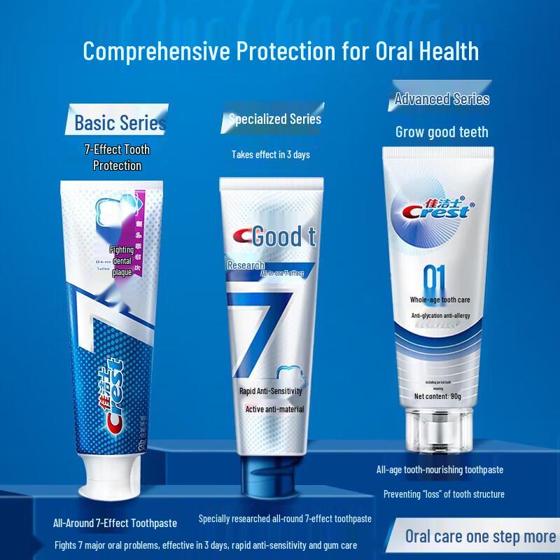 

Crest All-Round 7-Effect Toothpaste