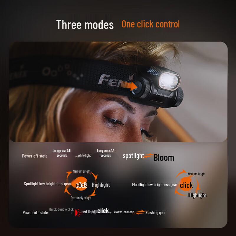 Fenix HM55R Ultralight Trail Running Headlamp