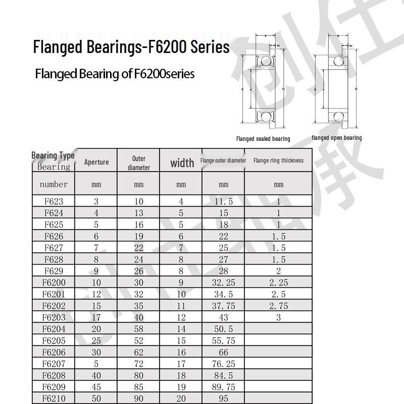 Flanged Bearings F623-F629 Series