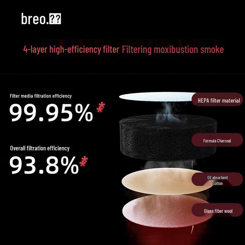 Breo Portable Moxibustion Device Gift Set