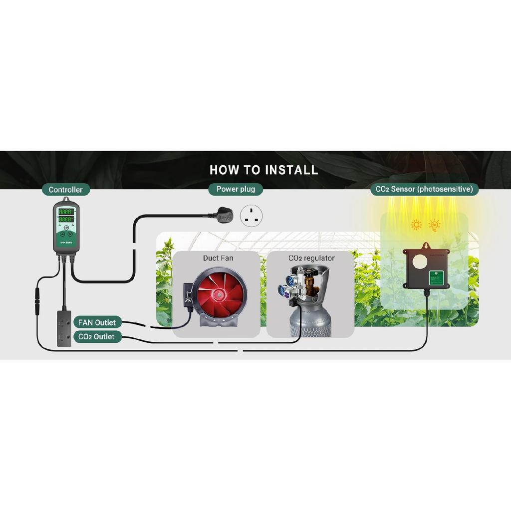 INKBIRD CO2 Controller Smart Carbon Dioxide Controller with 2 Outlets for CO2 Generator&Ventilation Fan, Day &Night Control