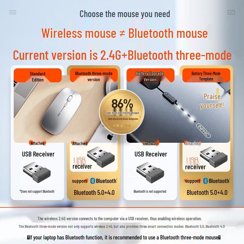 INPHIC M1PRO Wireless Tri-Mode Silent Mouse