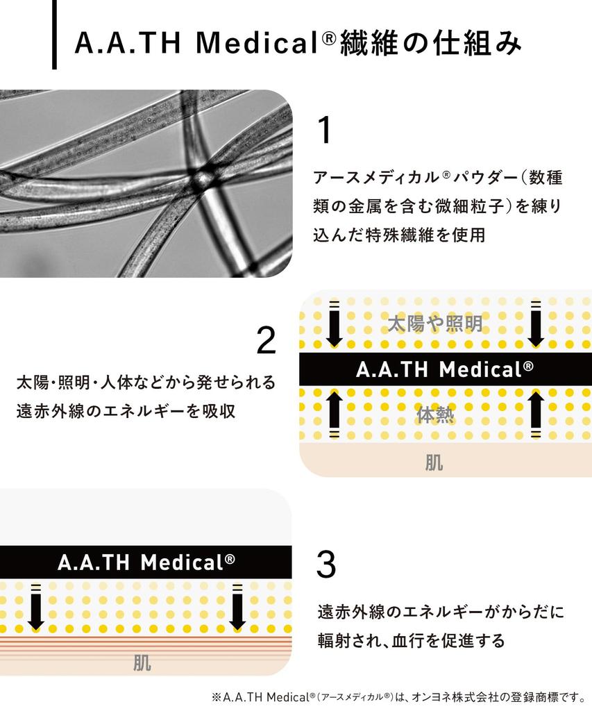 Recovery Wear Medical Relieves Relieves Promotes Blood and Recovers from Perfect for Before and After Exercise and Everyday Long Sleeve Inner RLO119