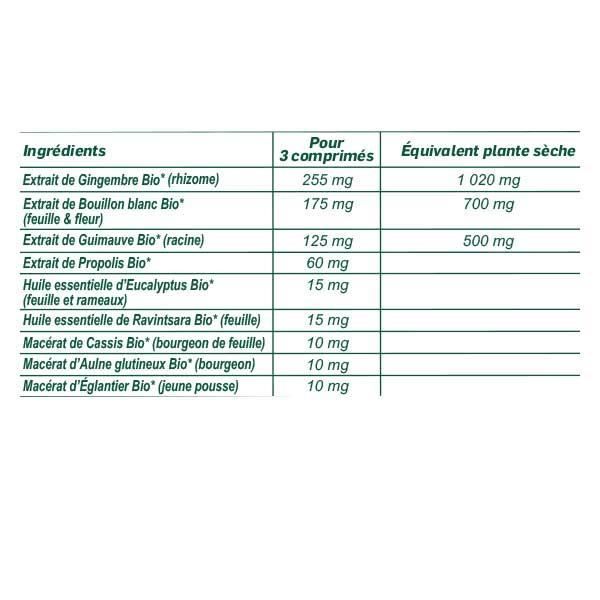 Santarome Bio - Respi#039;Rub Flash Bio - Nez Gorge - 15 Comprimés
