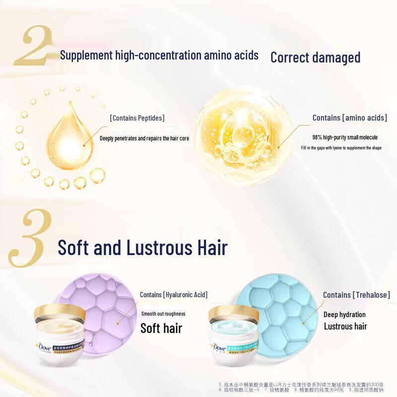 Dove High Concentration Hydrating Amino Acid Hair Mask